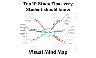 Top 10 Study Tips every Student should know - Visual Mind Map