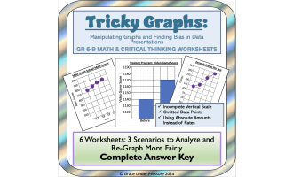 Tricky Graphs- Bias and Data: Bar Graph Worksheet Line Graph Worksheet