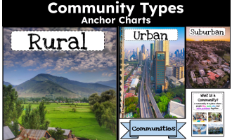 Types of Communities – Urban, Rural, Suburban Charts