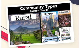Types of Communities – Urban, Rural, Suburban Charts