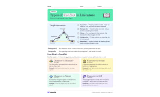 Types of Conflict in Literature – Handout + Activity