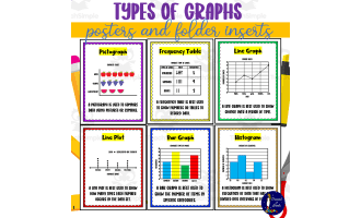 Types of Graphs Posters and Folder Inserts