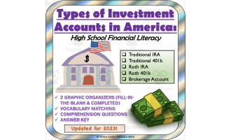 Types of Investment Accounts (USA): 401k, Roth IRA, Brokerage