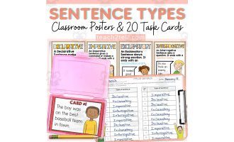 Types of Sentences | Declarative Imperative Interrogative Exclamatory Sentences