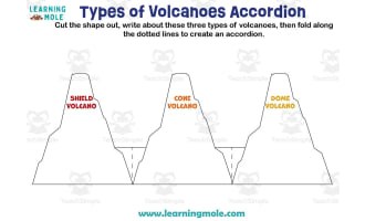 Types of Volcanoes Accordion Activity