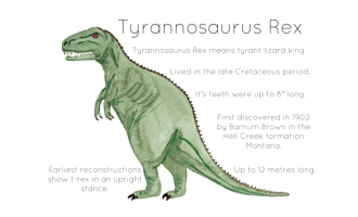 Tyrannosaurus Rex Printable Poster