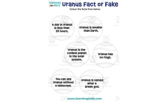 Uranus Fact or Fake Activity