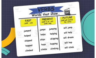 Verbs Anchor Chart – Grammar Reference for K–3