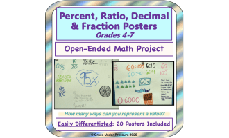 Visual Math: Percentages Ratios Decimals Fractions Poster Project