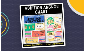 Ways to Add Anchor Chart – Addition Strategy Posters