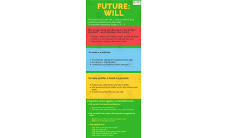 Will and Going To Intermediate Lesson Plan