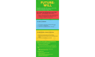 Will & Going To | Upper Intermediate Lesson Plan