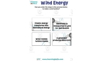 Wind Energy Activity