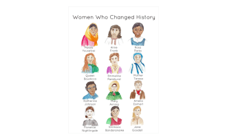 Women Who Changed History - Empowered Women Art for Kids