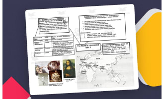 World History II Cheat Sheet Packet