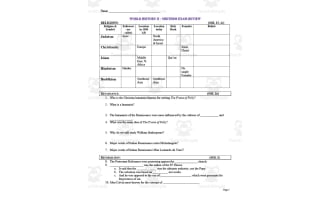 World History II Final Exam Review
