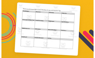 World History II Important Figures + Events Worksheet
