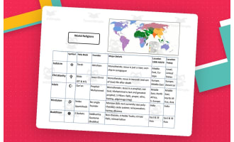 World Religions Review Chart – 1-Page Reference