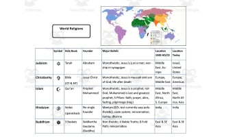 World Religions Review Chart