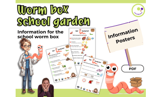 Worm Composting in the School Garden – Info Posters for the Classroom