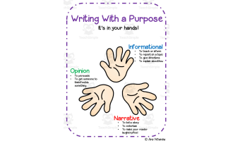 Writing With A Purpose Anchor Chart