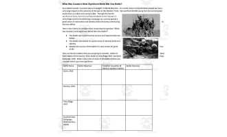 WWI: Canadian War Battles