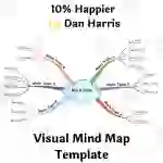 10% Happier by Dan Harris- Book Summary Visual Mind Map (+Template)