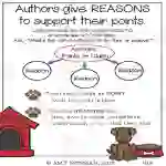Author's Claims Anchor Chart