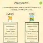 Barriers or Bridges to Friendship Boom Cards