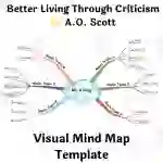 Better Living Through Criticism by A O Scott- Book Summary Mind Map