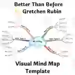 Better Than Before by Gretchen Rubin- Visual Mind Map (+Template)
