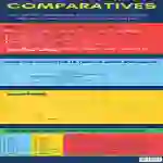 Comparatives | Pre-Intermediate Lesson Plan
