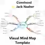 Convinced by Jack Nasher- Book Summary Visual Mind Map (+Template)