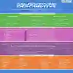 Descriptive and Demonstrative Adjectives | Beginner Lesson Plan