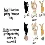 Equality or Equity? SEL Lesson PowerPoint, Game and Handout