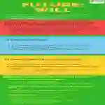 Future Tense: Will vs. Going To | Pre-Intermediate Lesson Plan