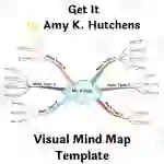 Get It by Amy K. Hutchens- Visual Mind Map (+Template)