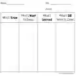 KWLS Graphic Organizer Worksheet