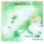 Landforms Interactive Printable Poster