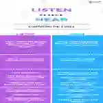 Listen vs. Hear | Intermediate Lesson Plan