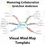 Mastering Collaboration by Gretchen Anderson- Visual Mind Map