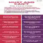 Modal Verbs: Must and Can't | Intermediate Lesson Plan