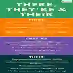 Modal Verbs: There, They're & Their | Intermediate Lesson Plan