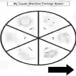 My Inside Weather Feelings SEL Wheel