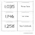 Ones, Tens, Hundreds, Thousands Place Value Flash Cards