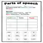 Parts of Speech Worksheet 2