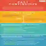 Past Continuous | Pre-Intermediate Lesson Plan