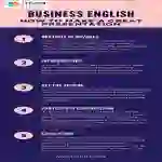Presentations Lesson Plan | Business English Level 1