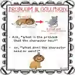 Problem and Solution Anchor Chart