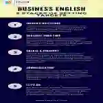 Setting Targets Lesson Plan | Business English Level 1